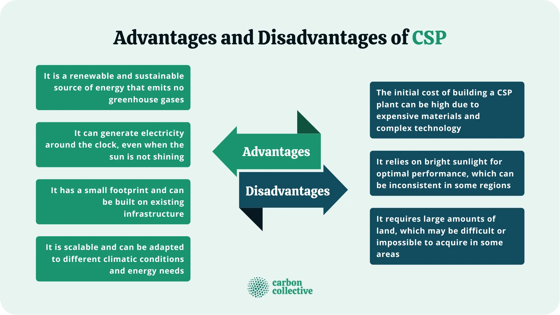 Advantages_and_Disadvantages_of_CSP