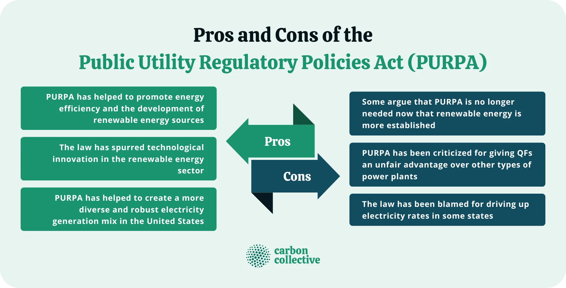 Pros_and_Cons_of_the_Public_Utility_Regulatory_Policies_Act_(PURPA)