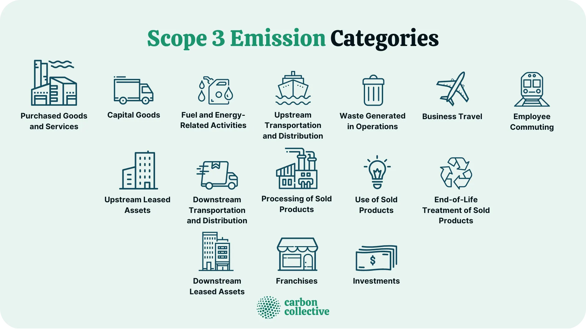 Scope_3_Emission_Categories