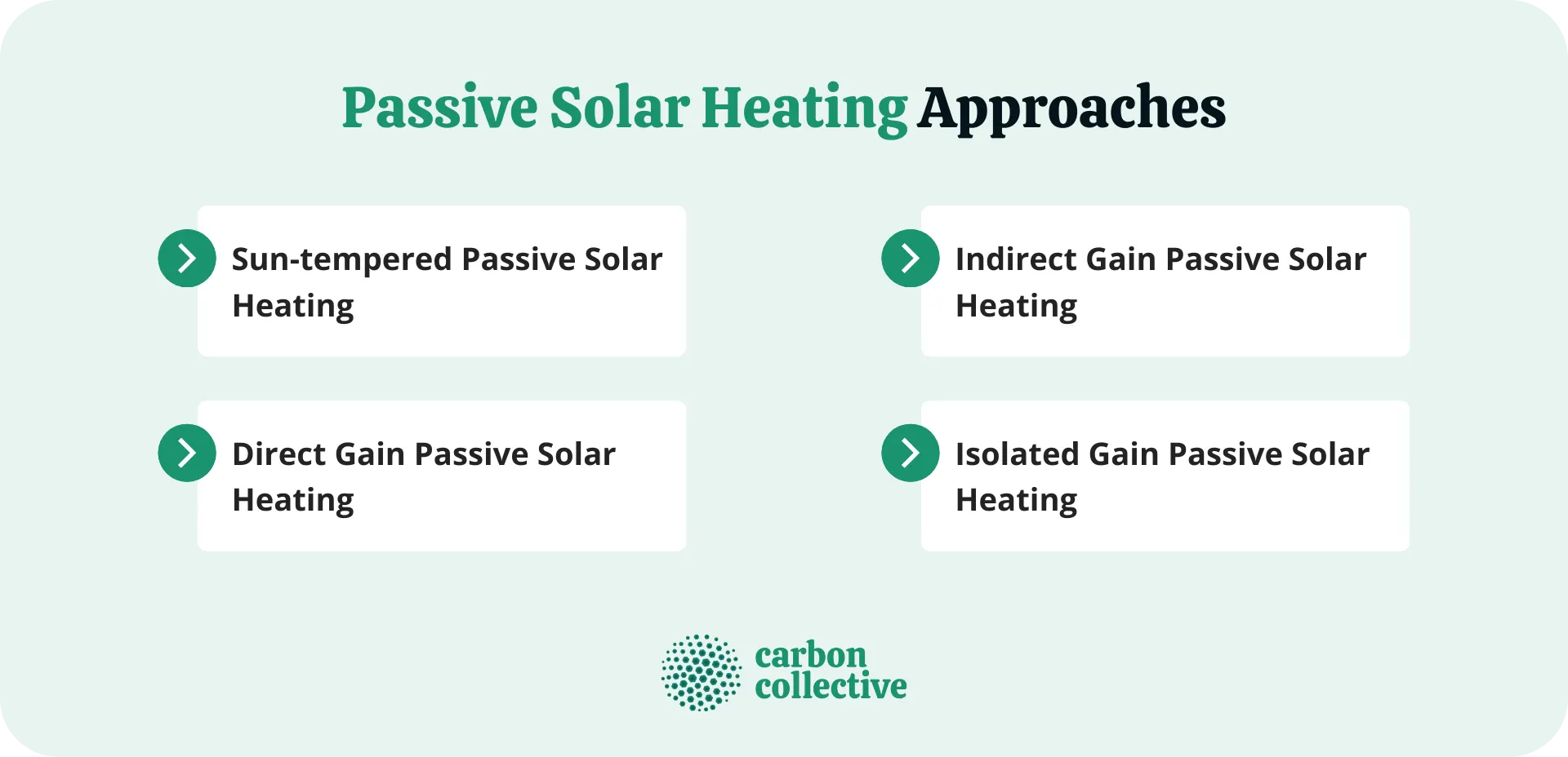 Passive_Solar_Heating_Approaches