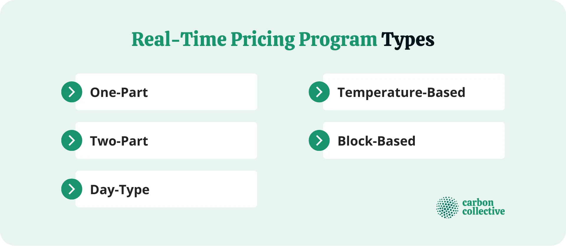 Real-Time_Pricing_Program_Types
