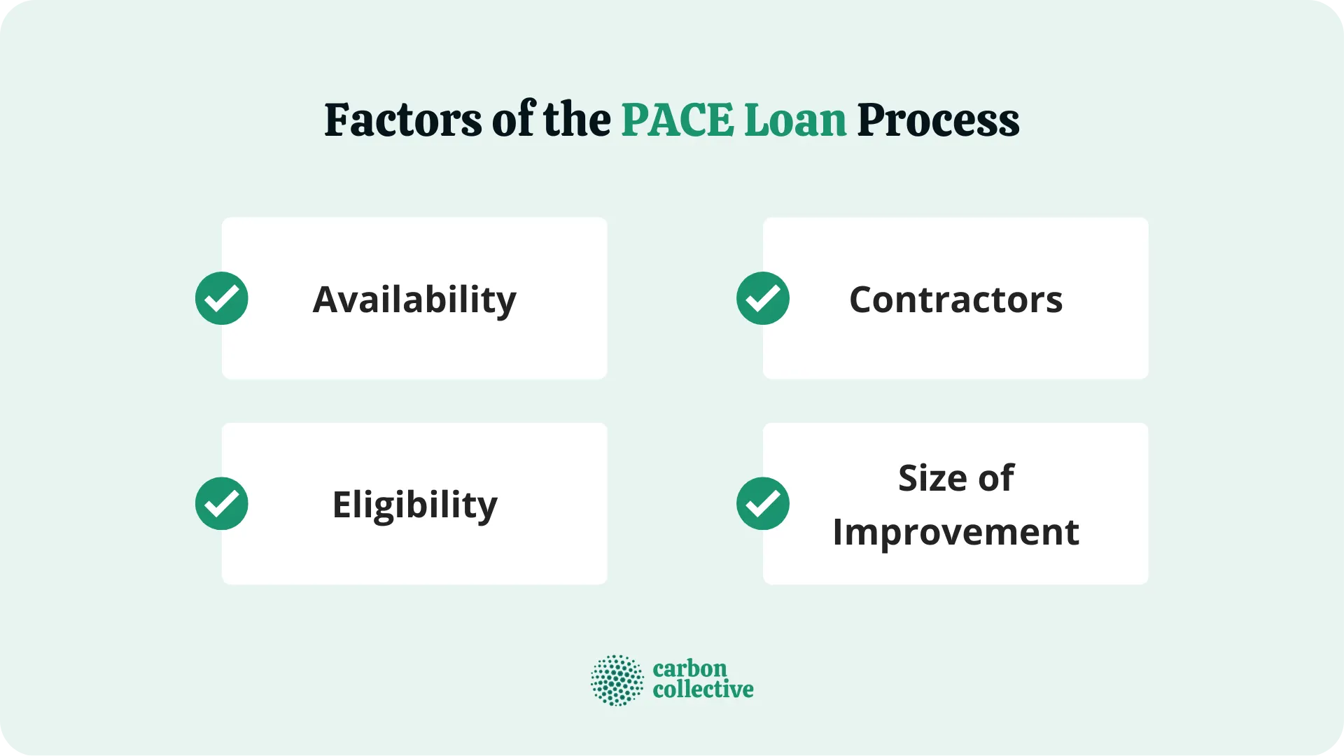 Factors_of_the_PACE_Loan_Process