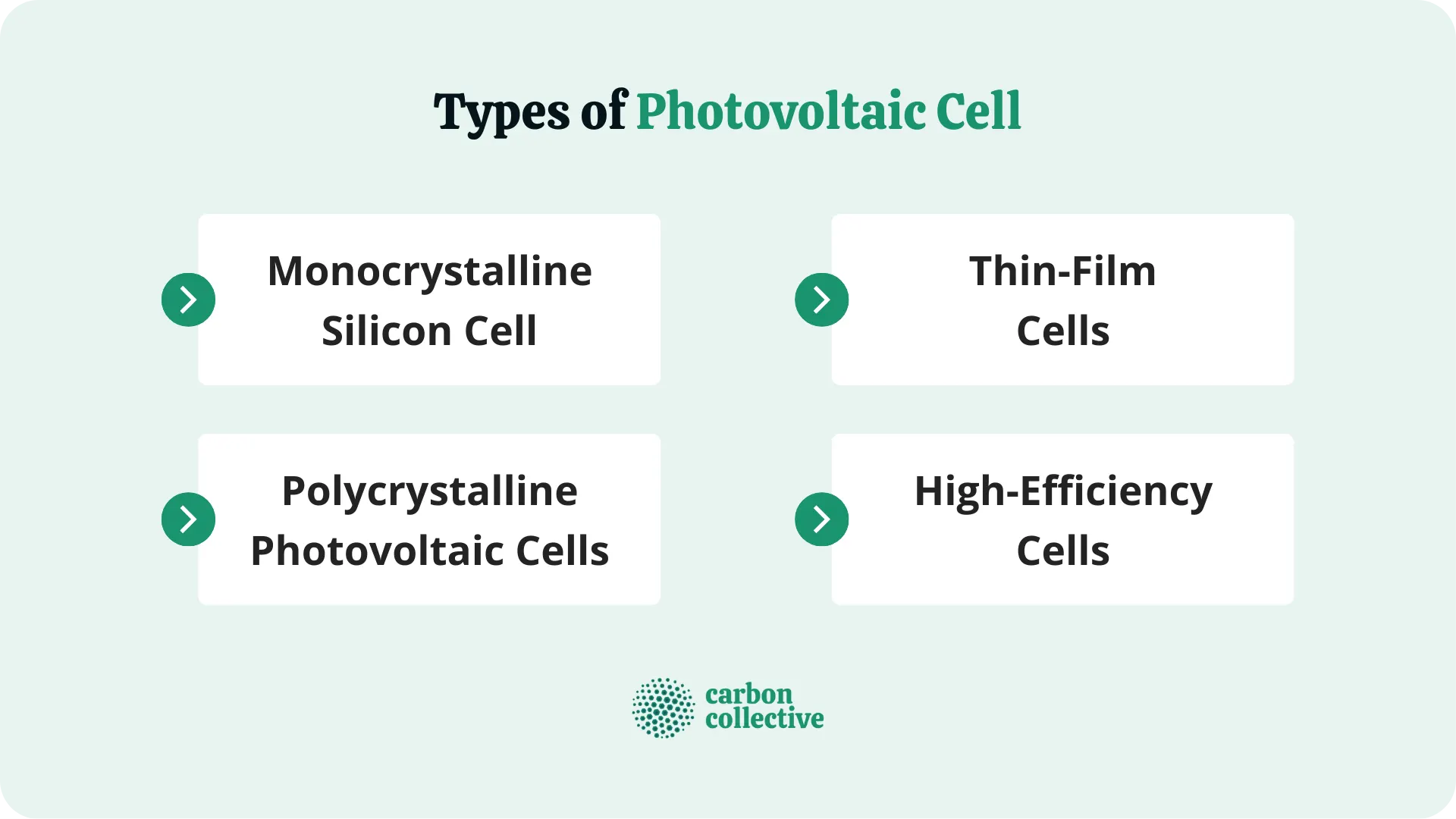 Types_of_Photovoltaic_Cell