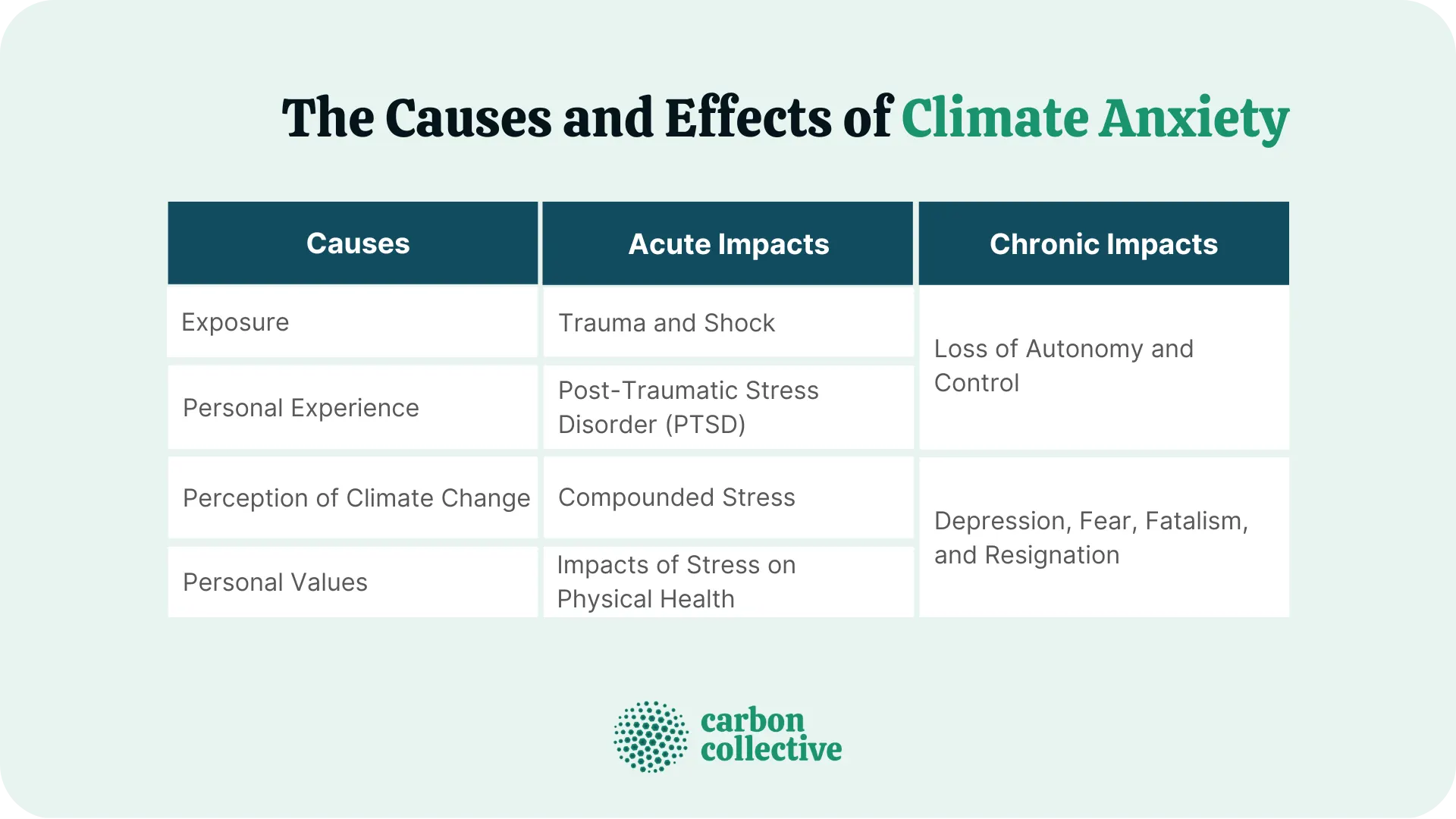 The_Causes_and_Effects_of_Climate_Anxiety