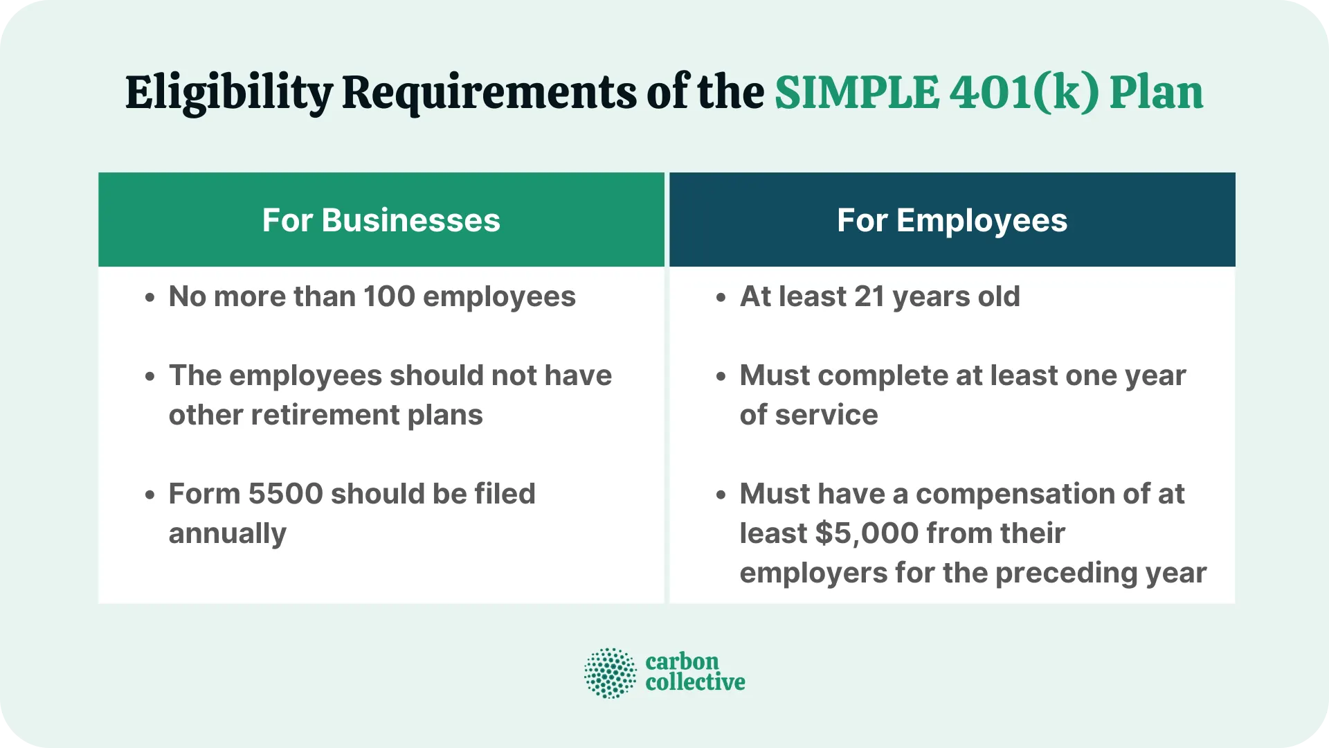 Eligibility_Requirements_of_the_SIMPLE_401(k)_Plan