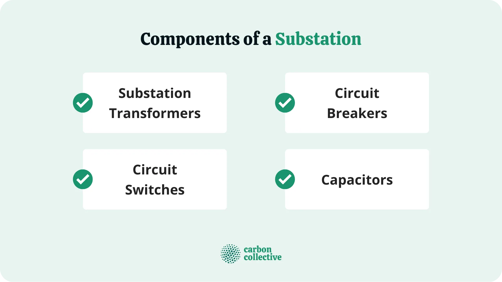 Components_of_a_Substation