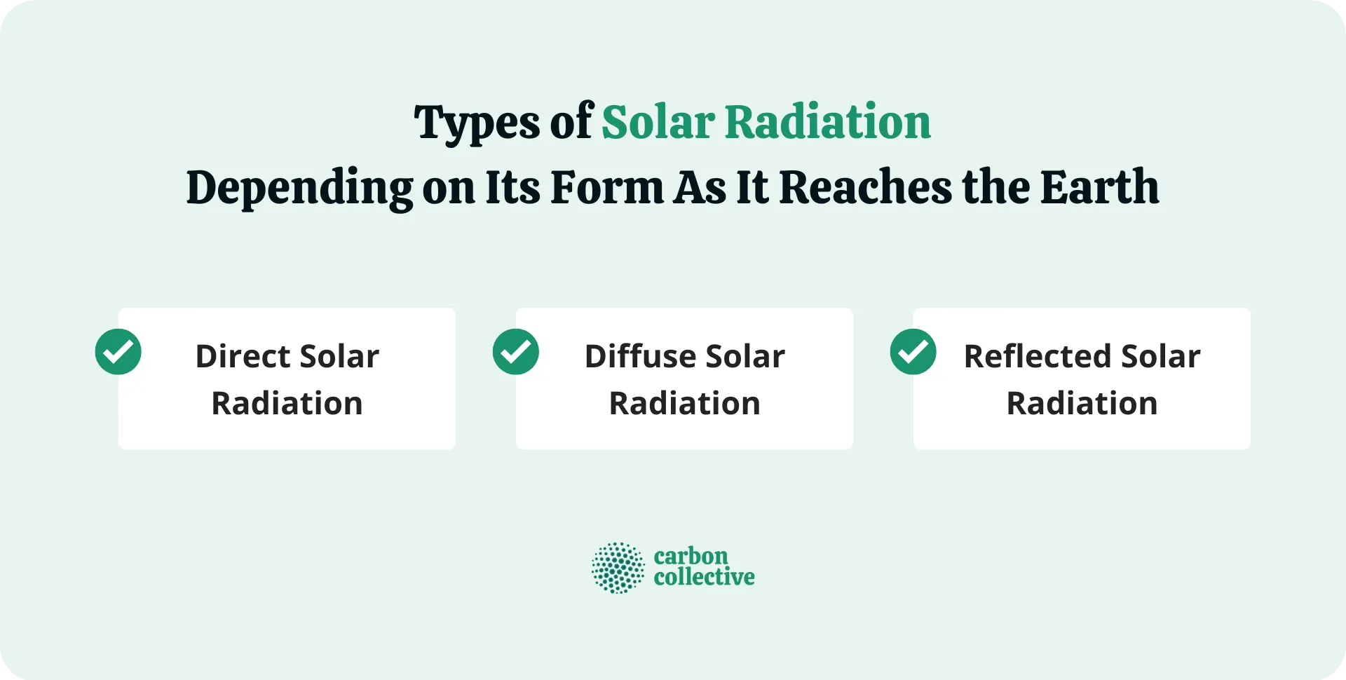 Types_of_Solar_Radiation_Depending_on_Its_Form_As_It_Reaches_the_Earth