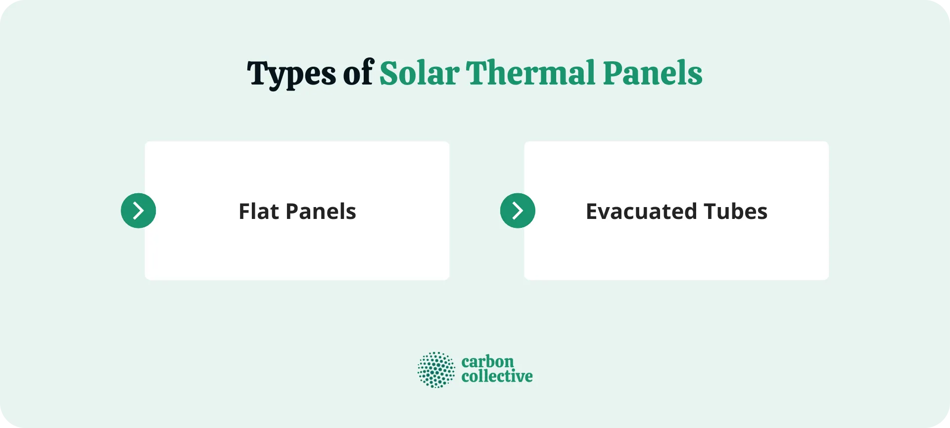 Types_of_Solar_Thermal_Panels