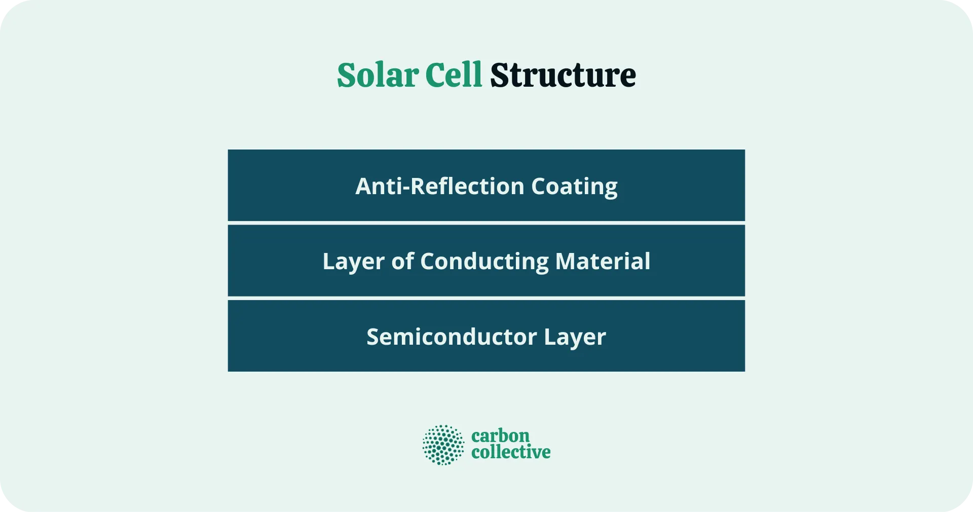 Solar_Cell_Structure