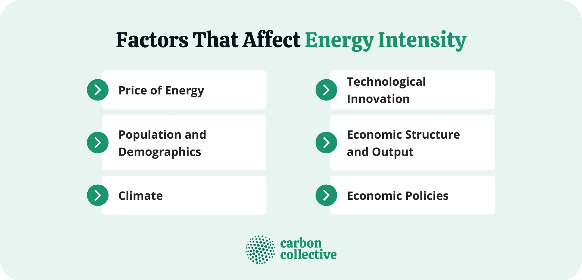 Factors_That_Affect_Energy_Intensity