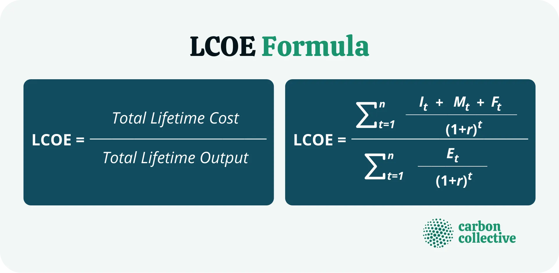 LCOE_Formula