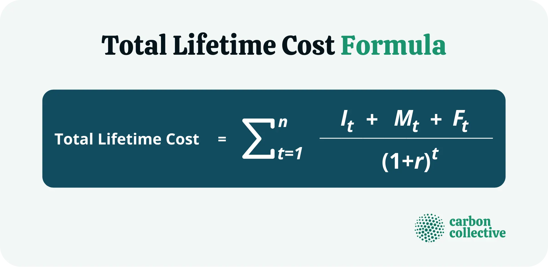 Total_Lifetime_Cost_Formula