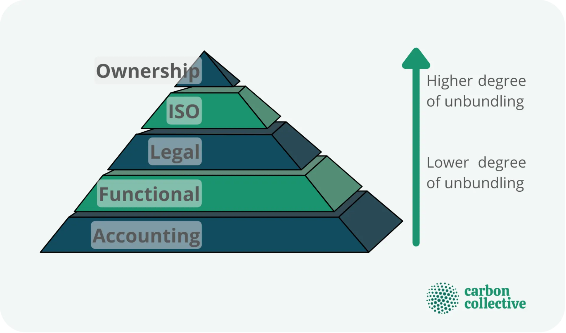 Unbundling-1