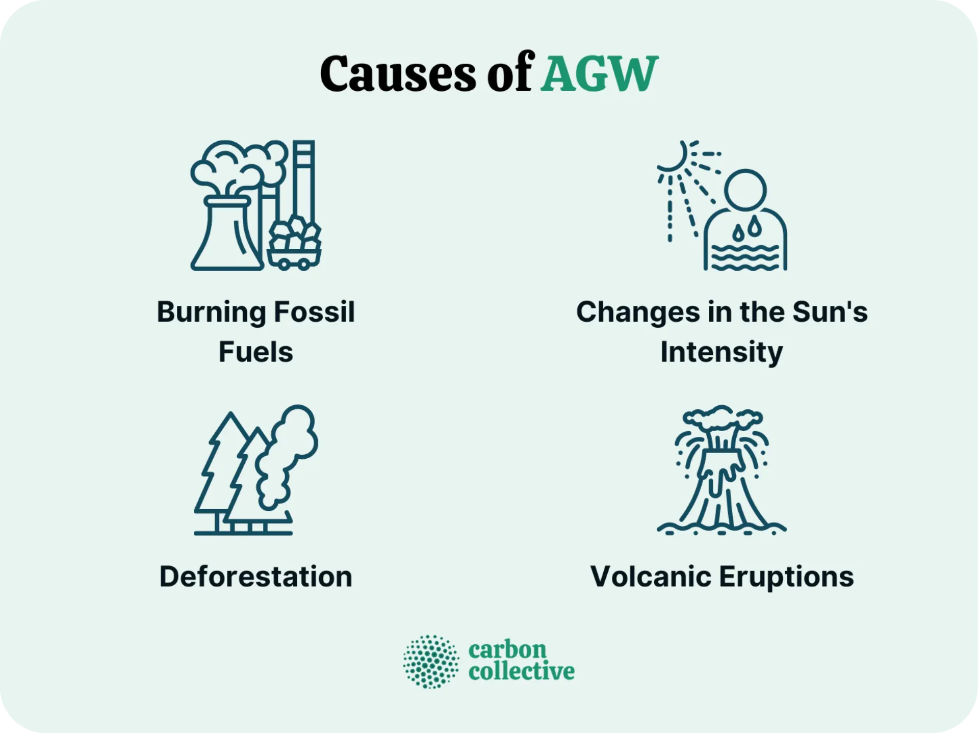 Causes_of_AGW