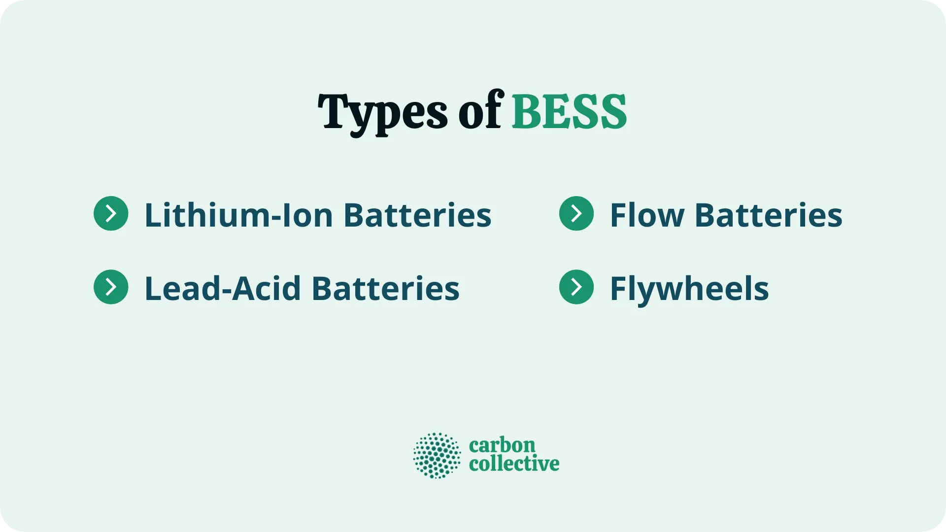 Types_of_BESS