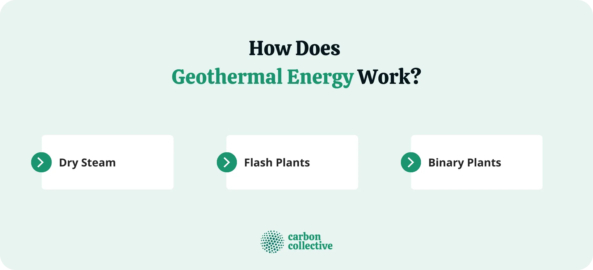 How_Does__Geothermal_Energy_Work