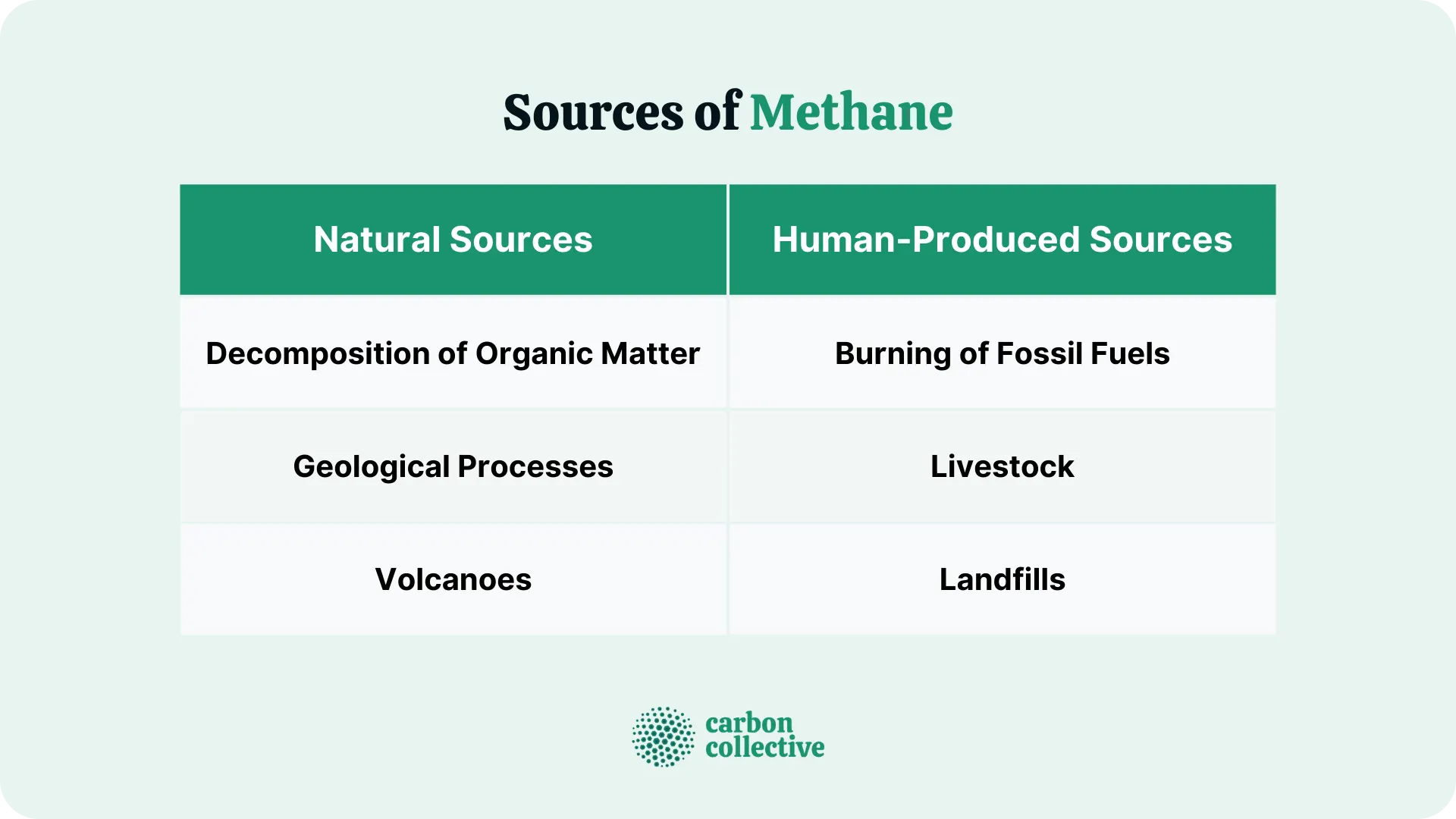Sources_of_Methane