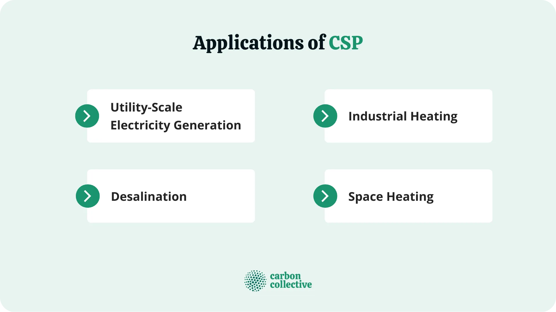 Applications_of_CSP