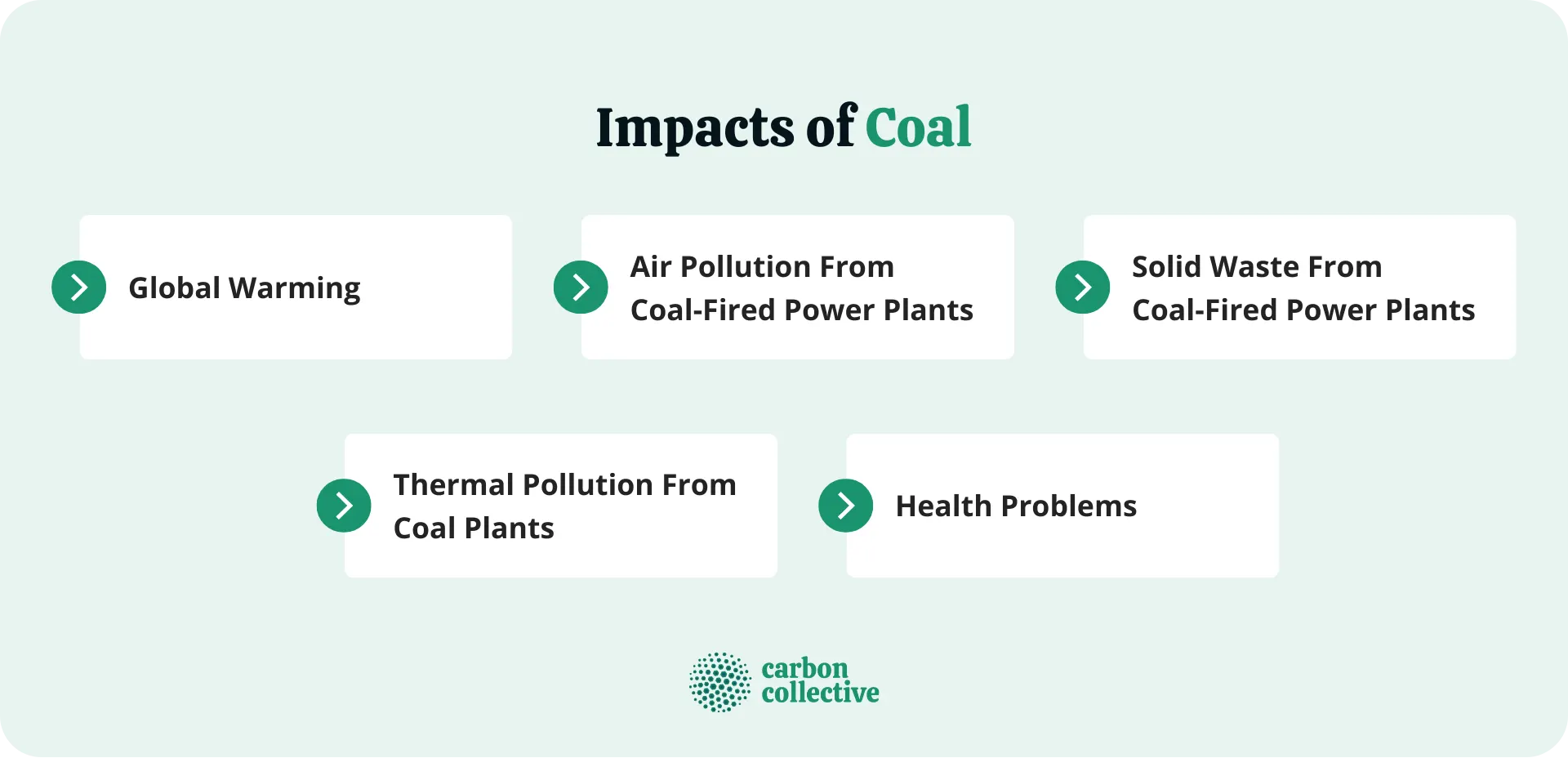 Impacts_of_Coal