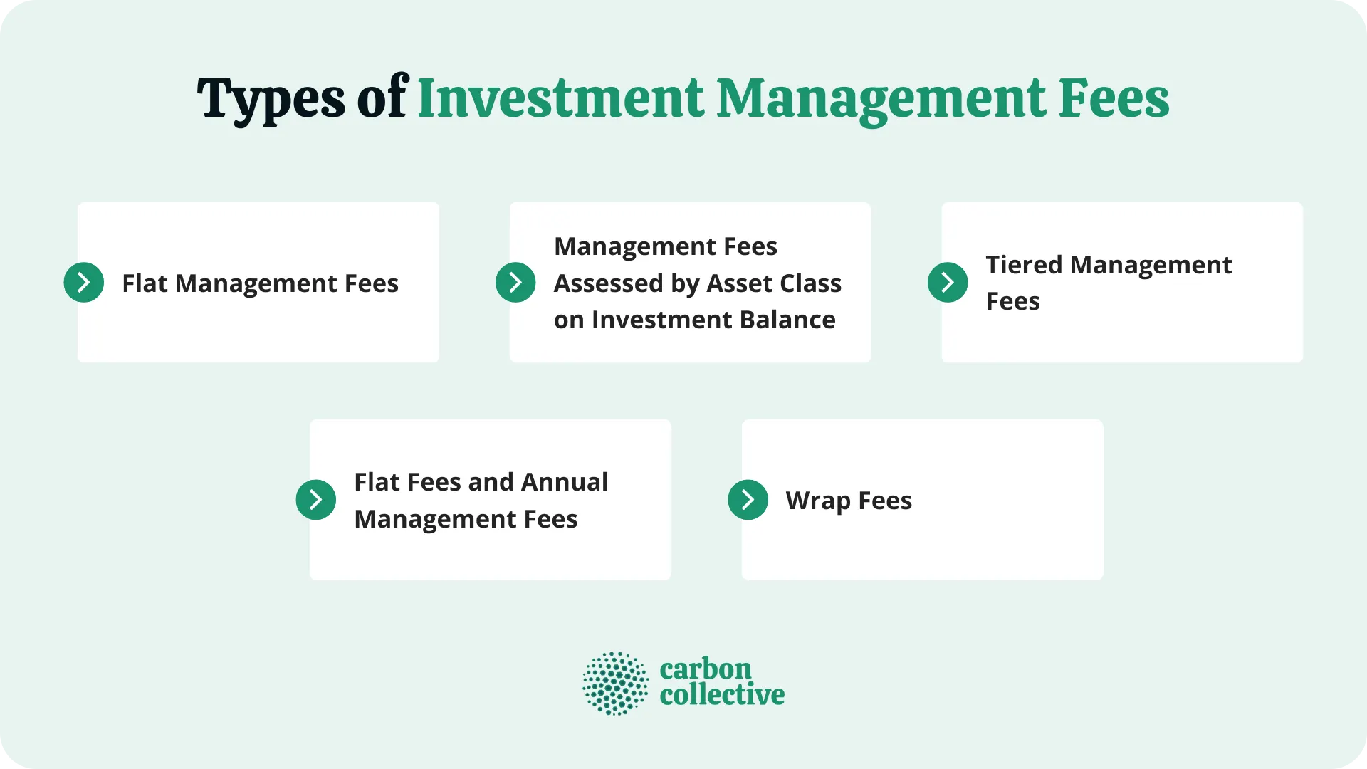 Types_of_Investment_Management_Fees