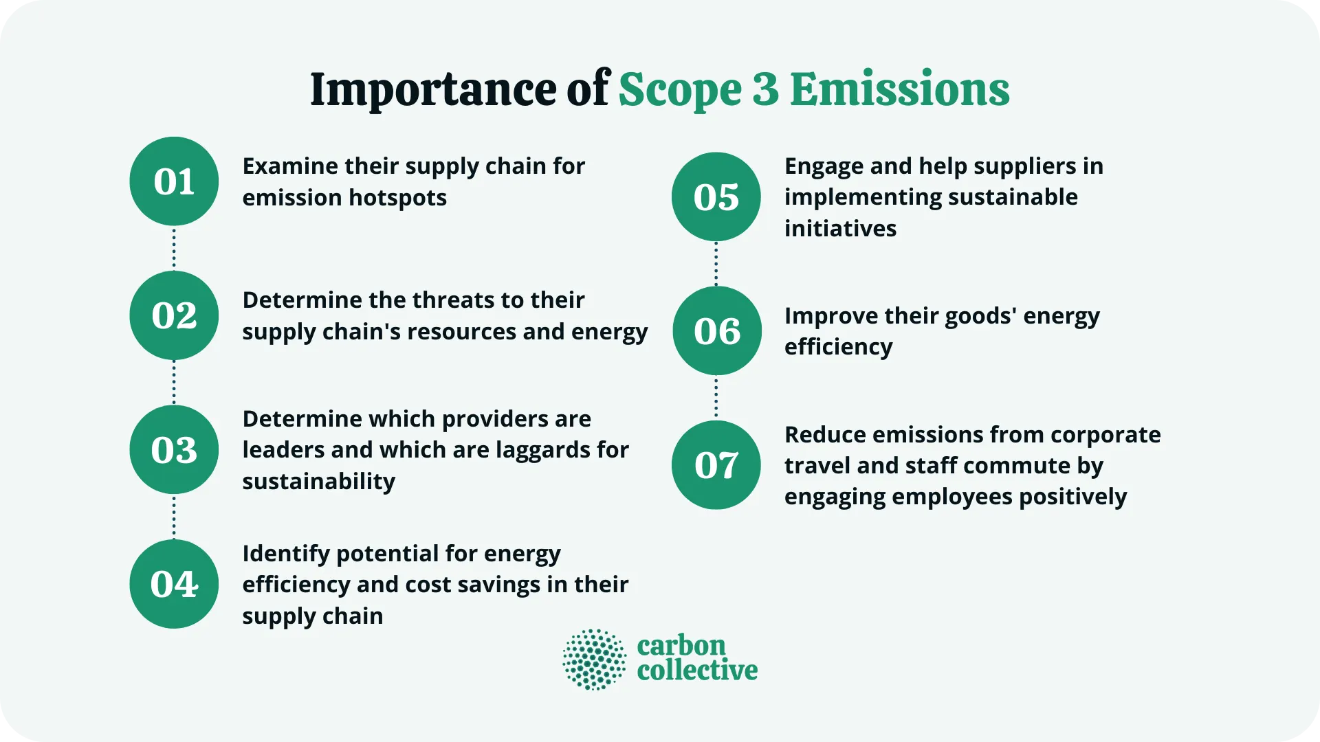 Importance_of_Scope_3_Emissions