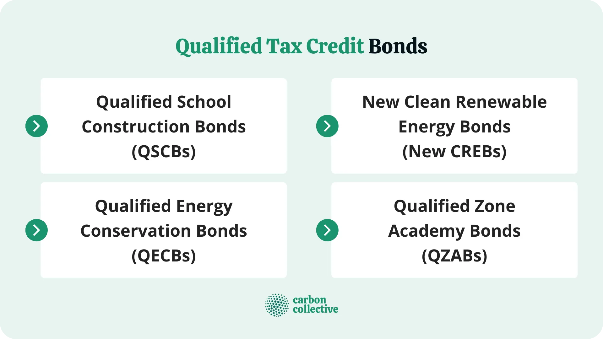 Qualified_Tax_Credit_Bonds
