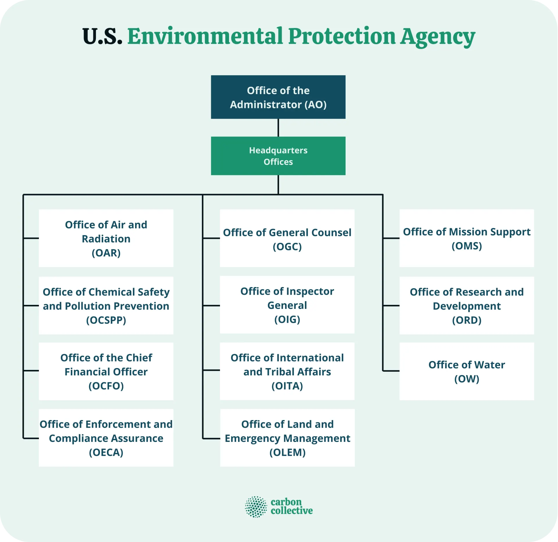 U.S._Environmental_Protection_Agency