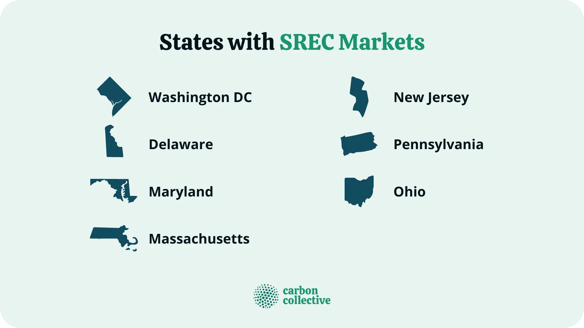 States_with_SREC_Markets