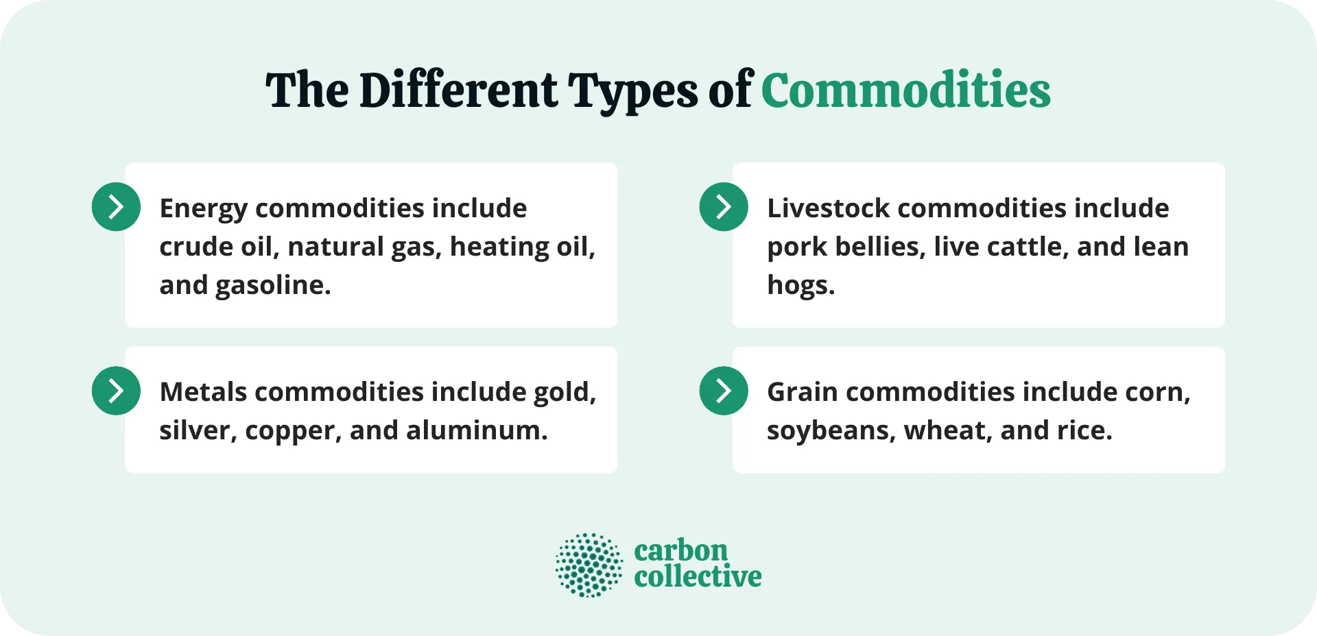 The_Different_Types_of_Commodities