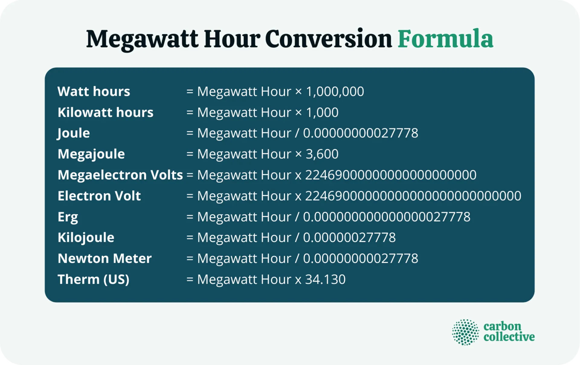 Megawatt_Hour_Conversion_Formula
