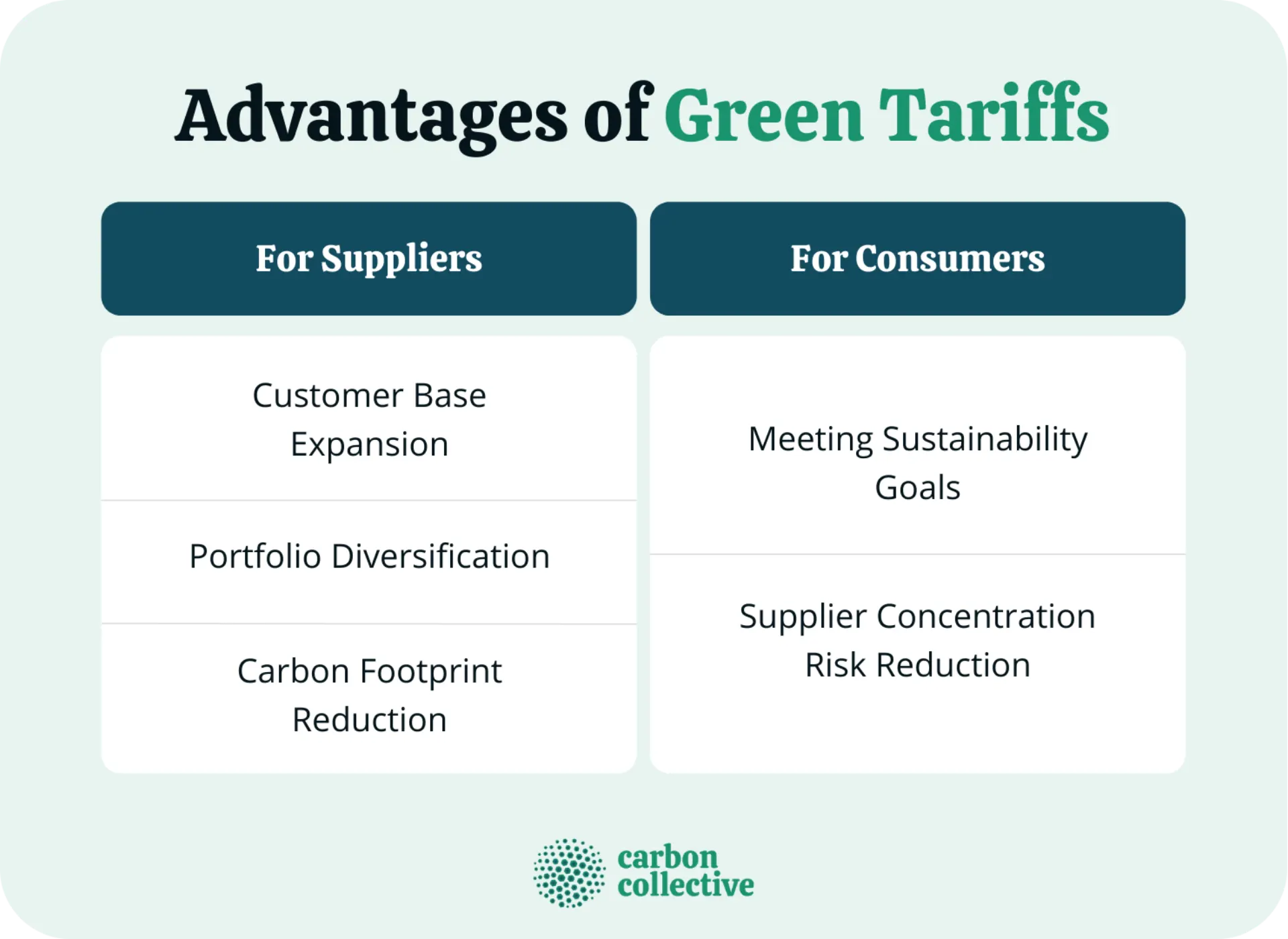 Advantages_of_Green_Tariffs