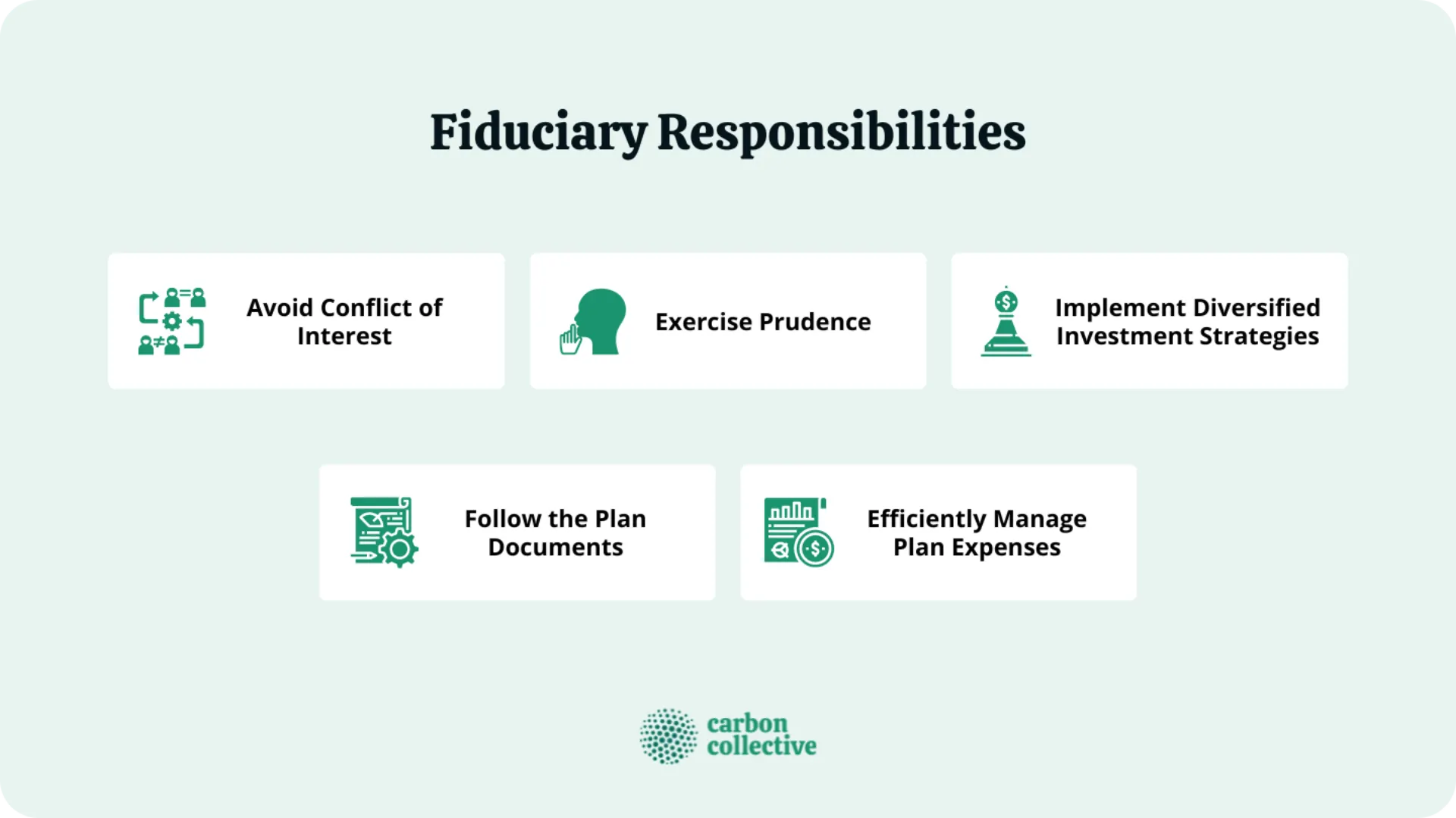 Fiduciary_Responsibilities