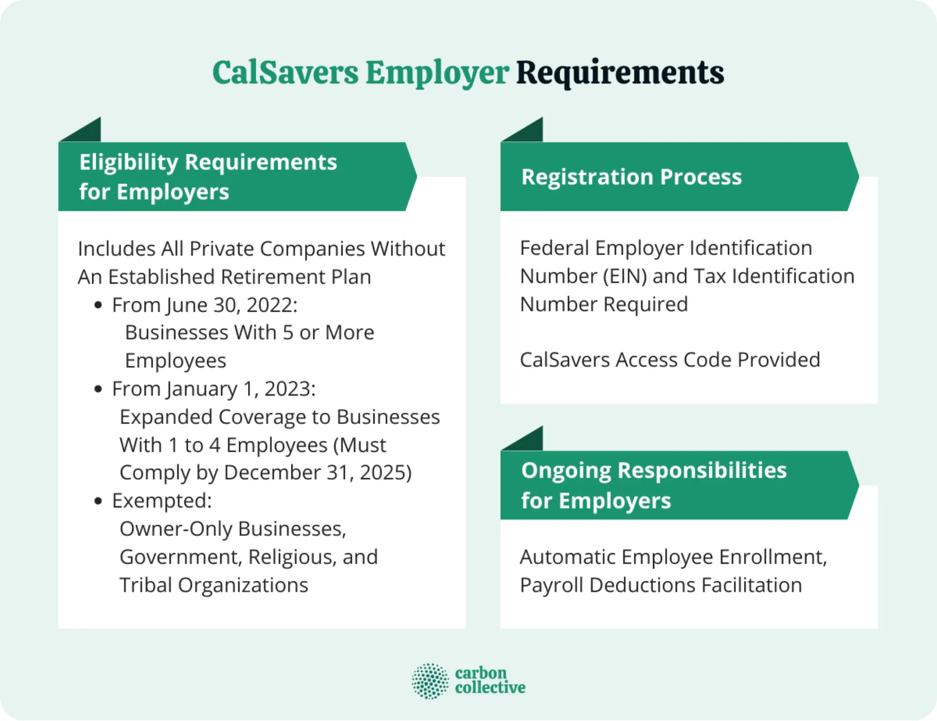CalSavers_Employer_Requirements