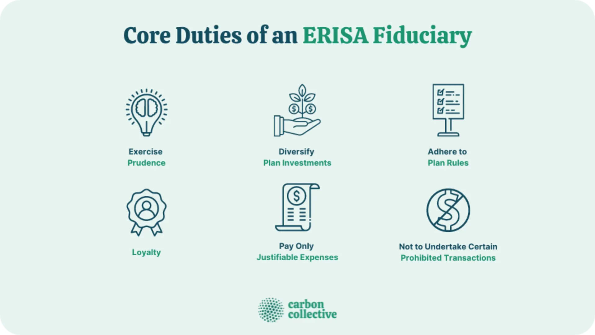 Core_Duties_of_an_ERISA_Fiduciary