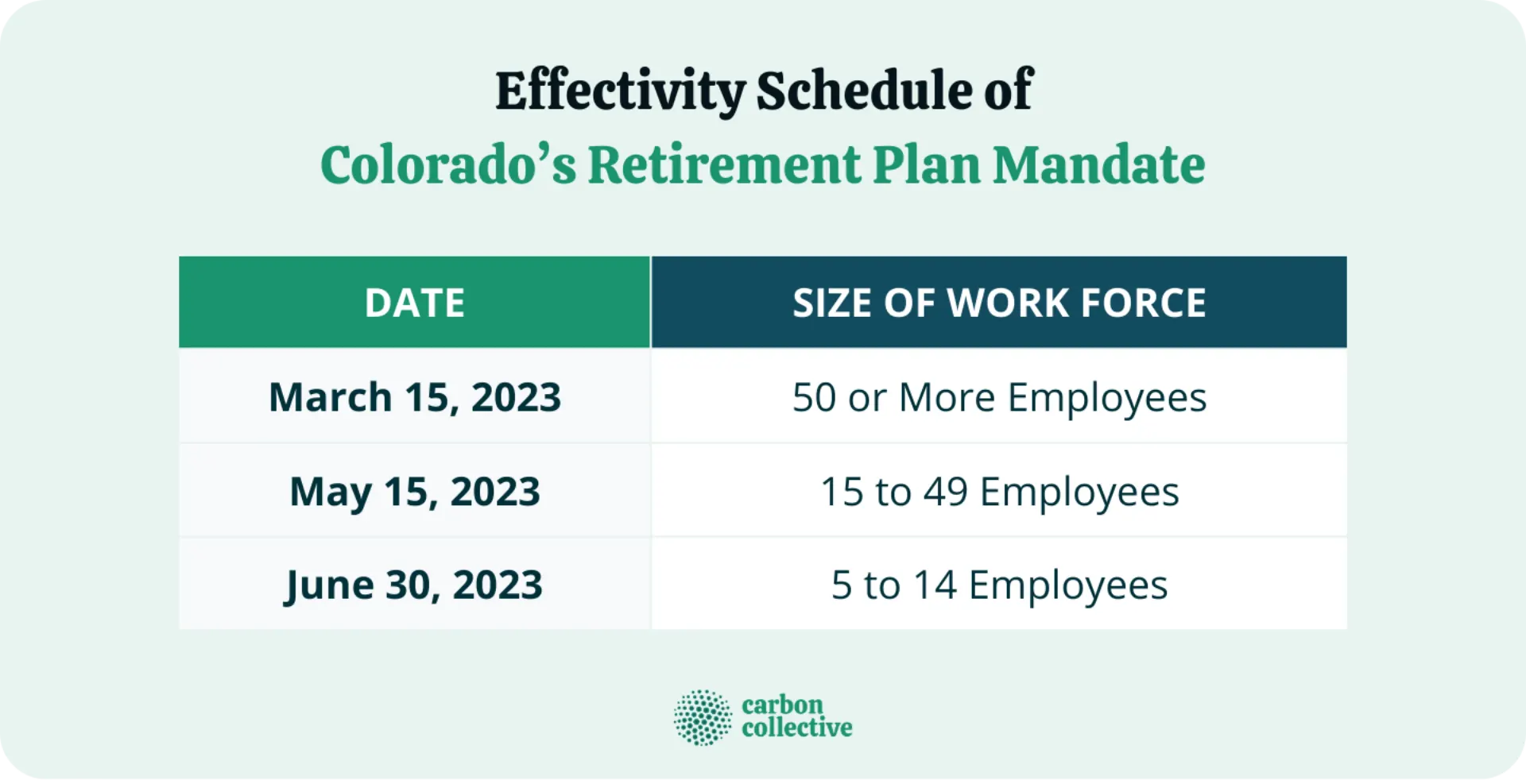 Effectivity_Schedule_of_Colorado’s_Retirement_Plan_Mandate