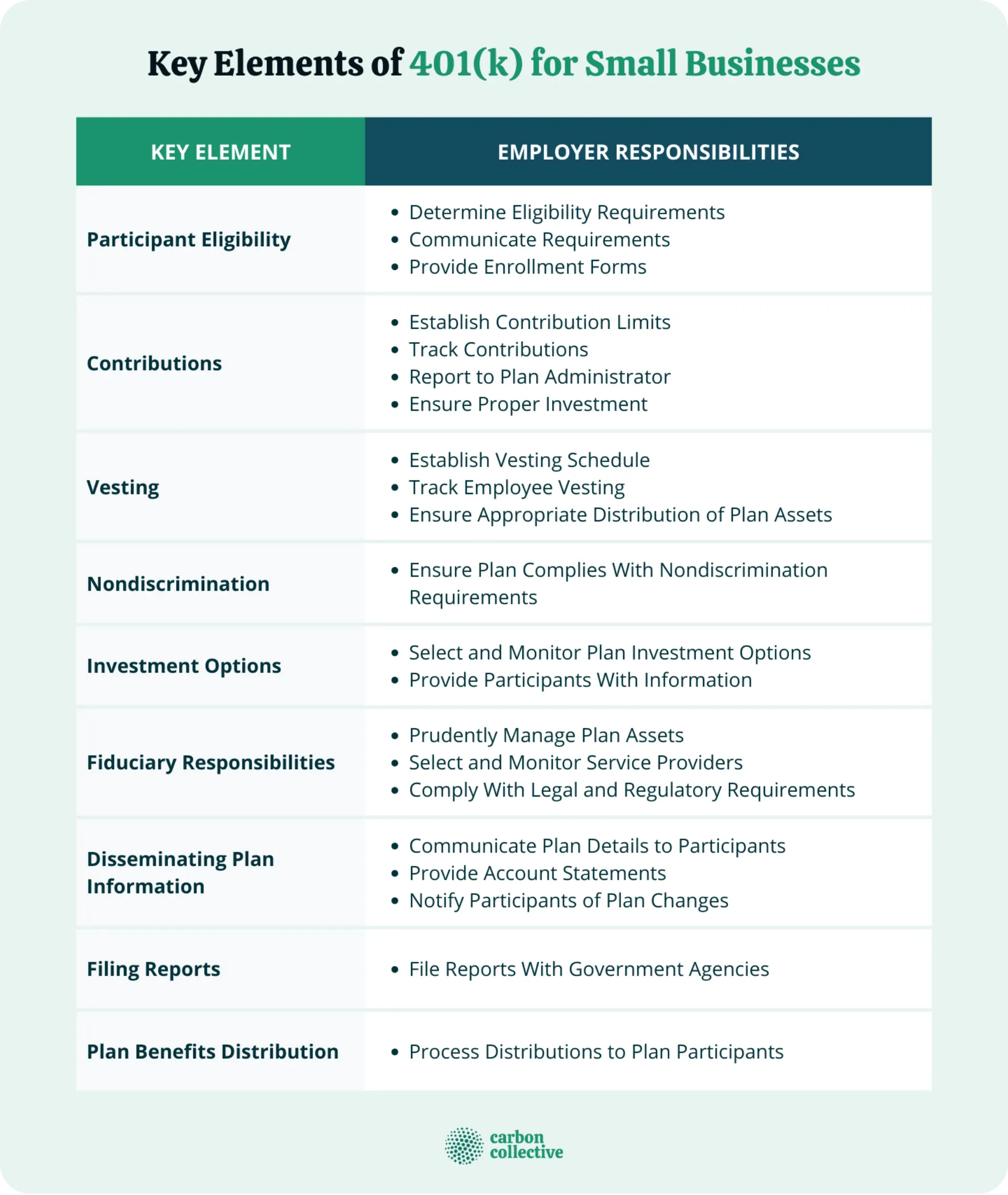 Key_Elements_of_401(k)_for_Small_Businesses